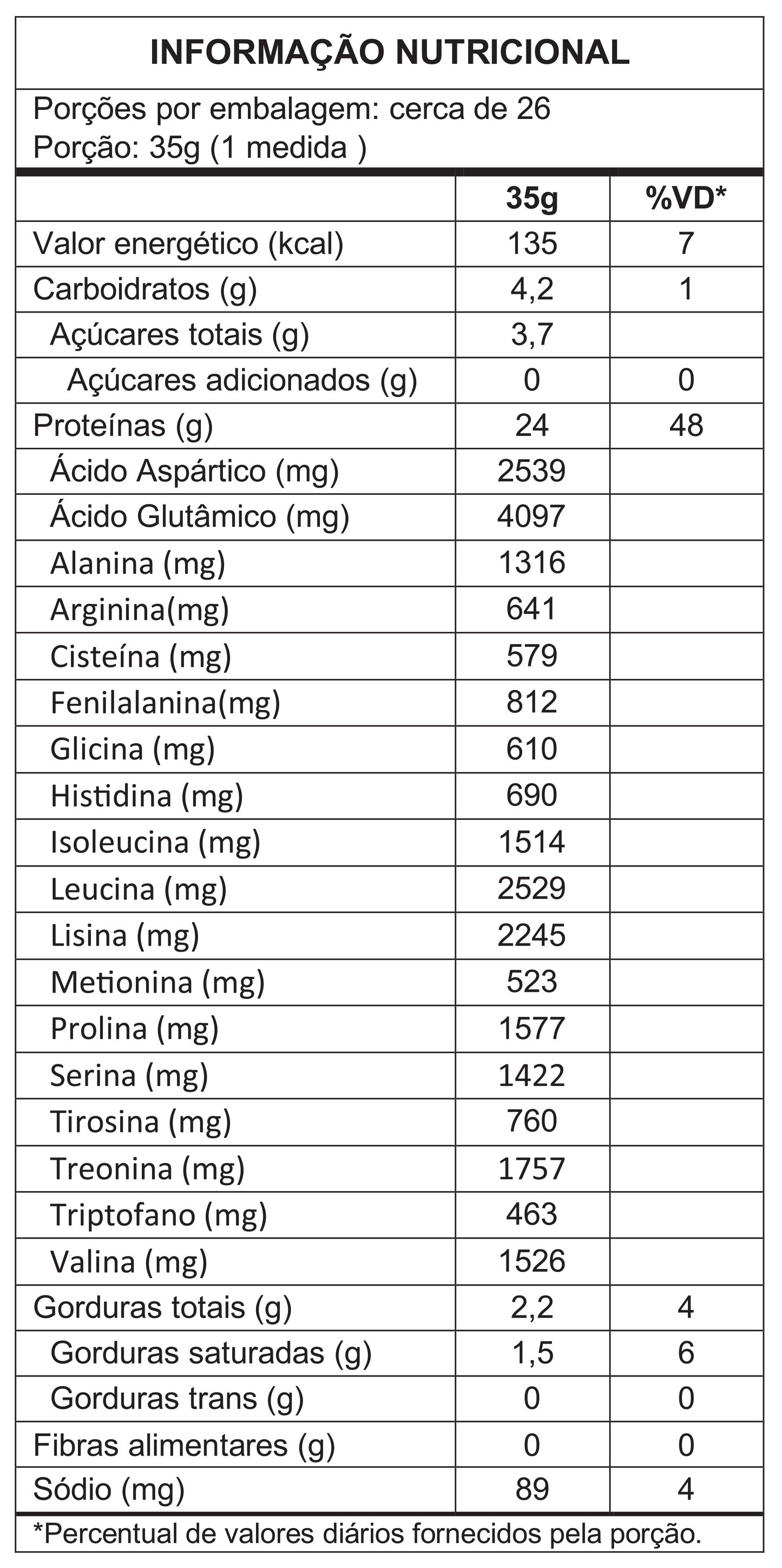 Storm Whey Protein 3W